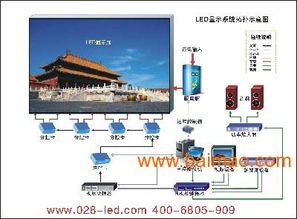 成都LED控制系統(tǒng)專(zhuān)業(yè)服務(wù)商——優(yōu)乃特打造企業(yè)圖標(biāo)與數(shù)字廣告新體驗(yàn)